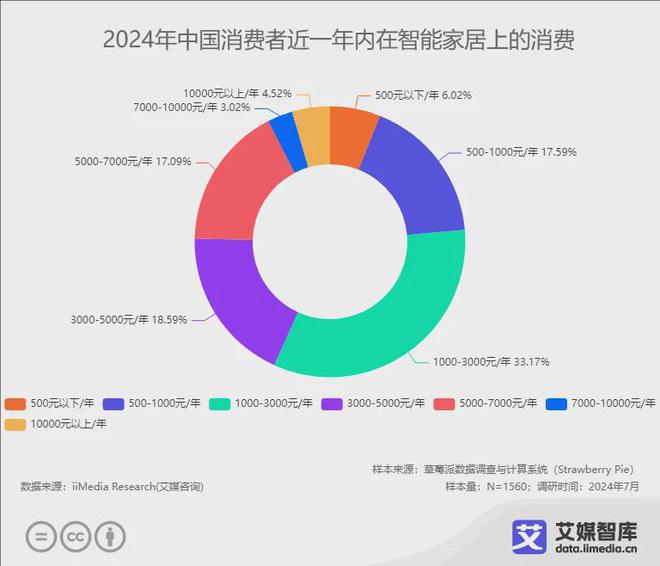 牌10强榜单：中国智能马桶的渗透率有待增长九游会网址是多少2024年中国智能马桶品(图2)